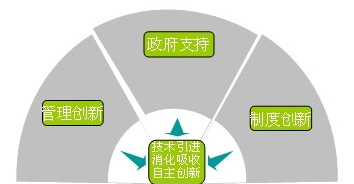 尊龙凯时人生就是搏 -官网首页