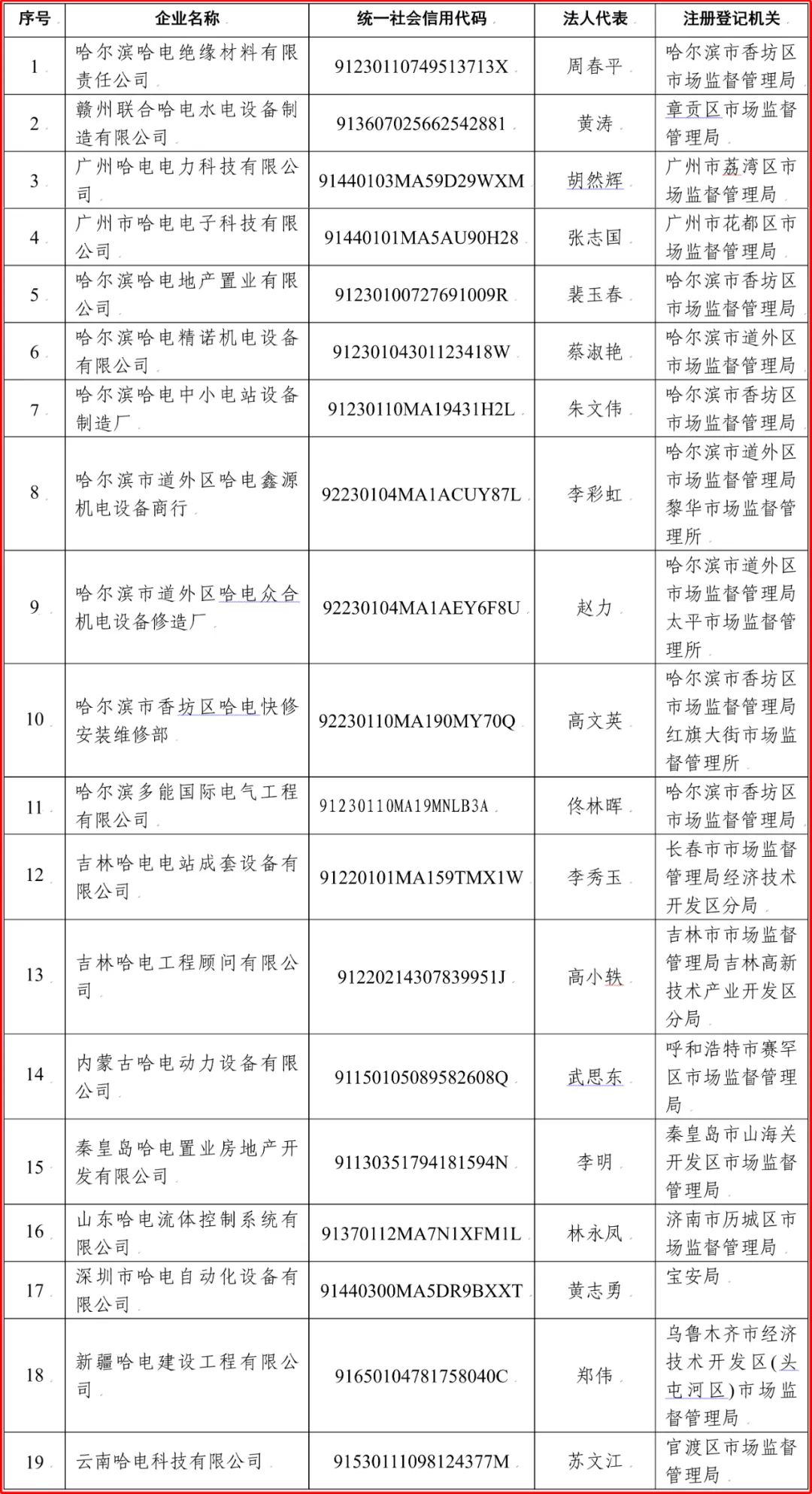 尊龙凯时人生就是搏 -官网首页